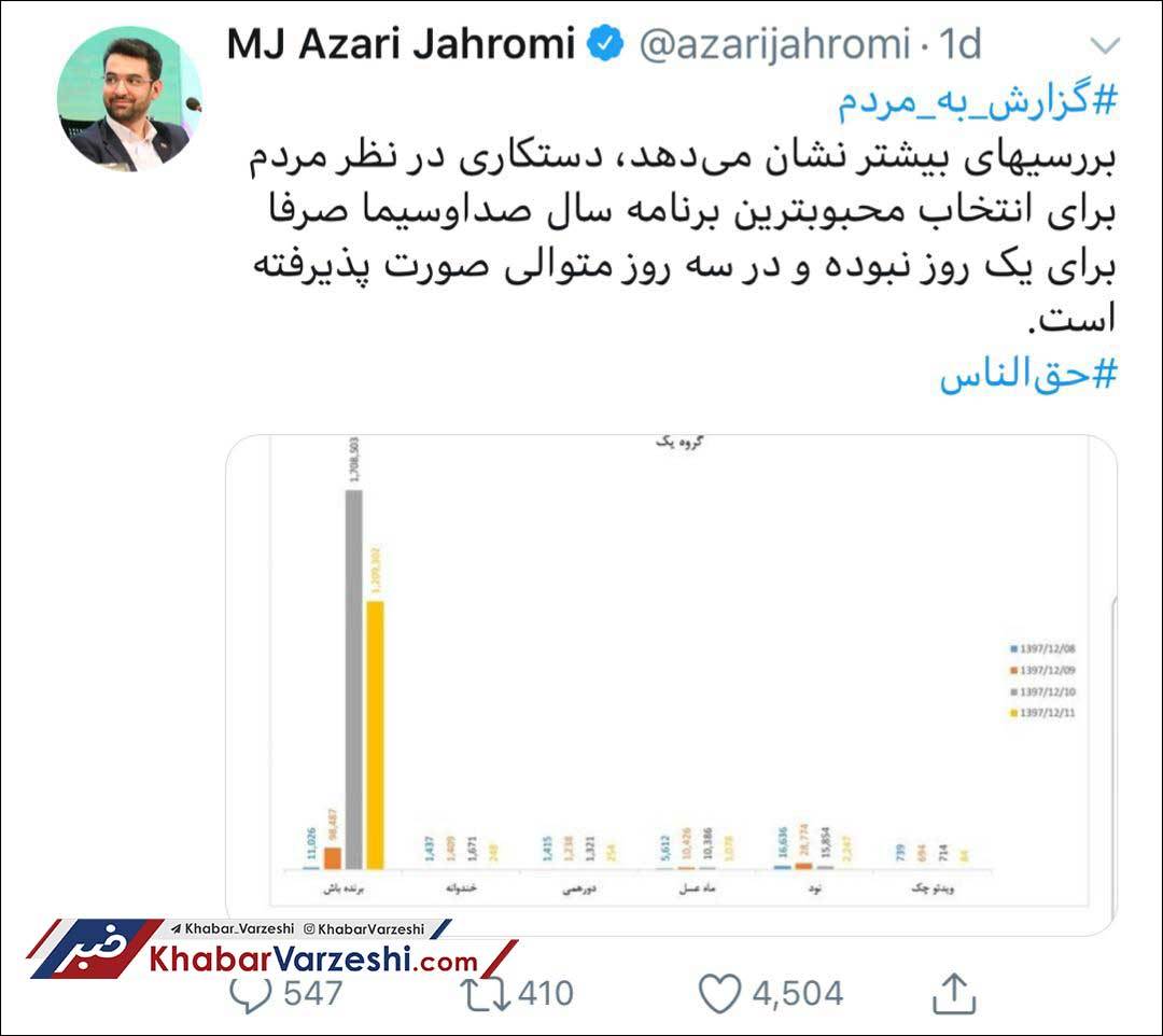 تاکید وزیر ارتباطات درباره نظرسنجی صداوسیما: دستکاری در آرا قطعی است