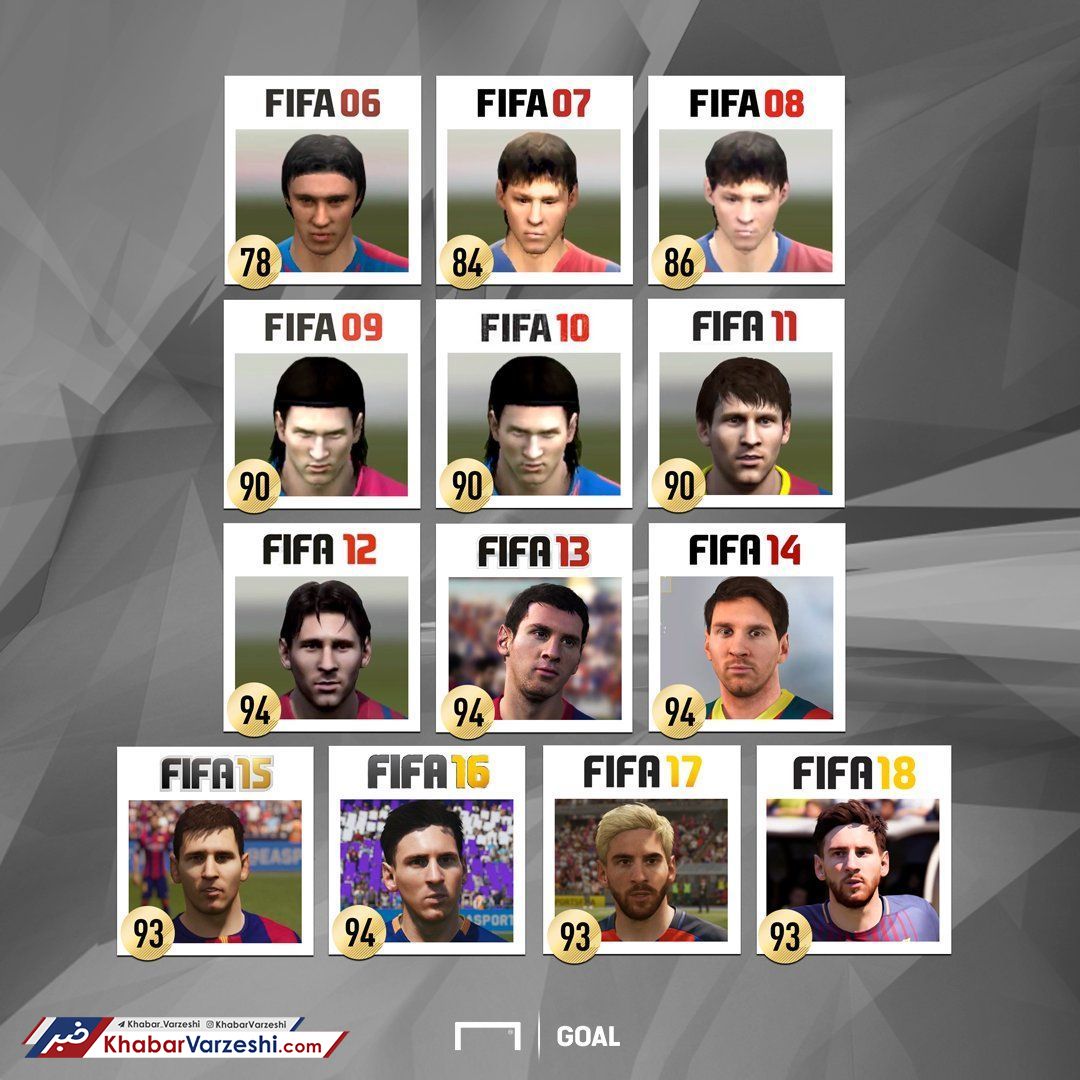 عکس| تغییرات چهره مسی در fifa در طول ۱۳ سال