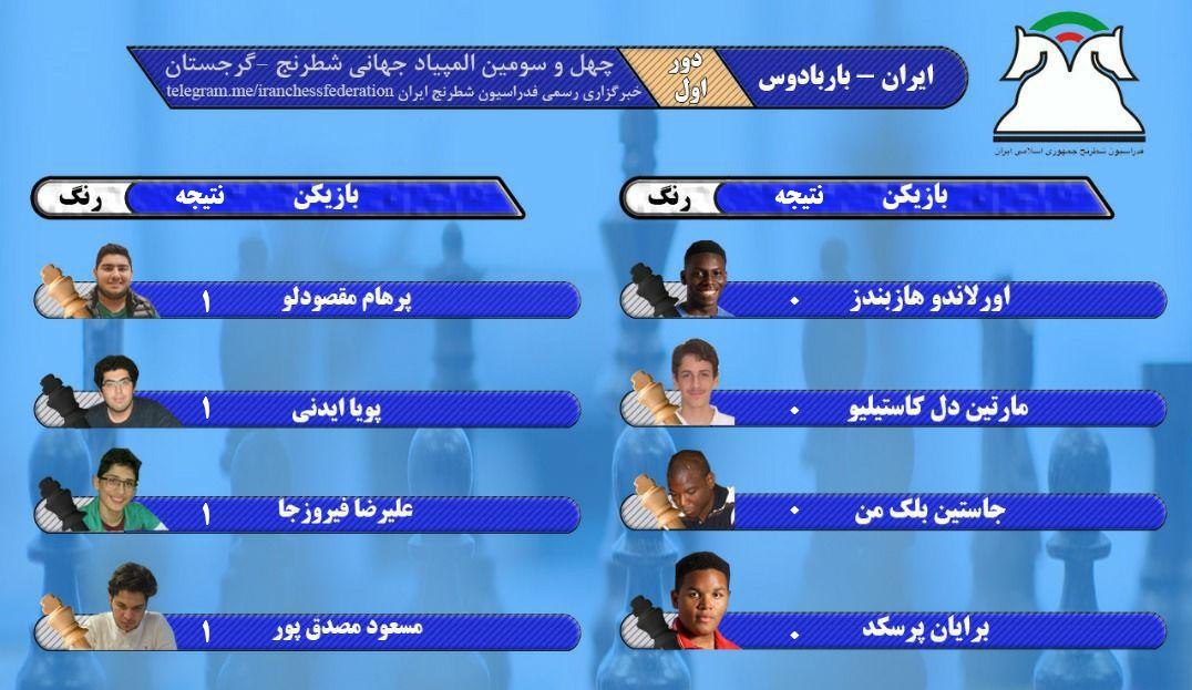 پیروزی مردان و زنان ایران در المپیاد جهانی شطرنج