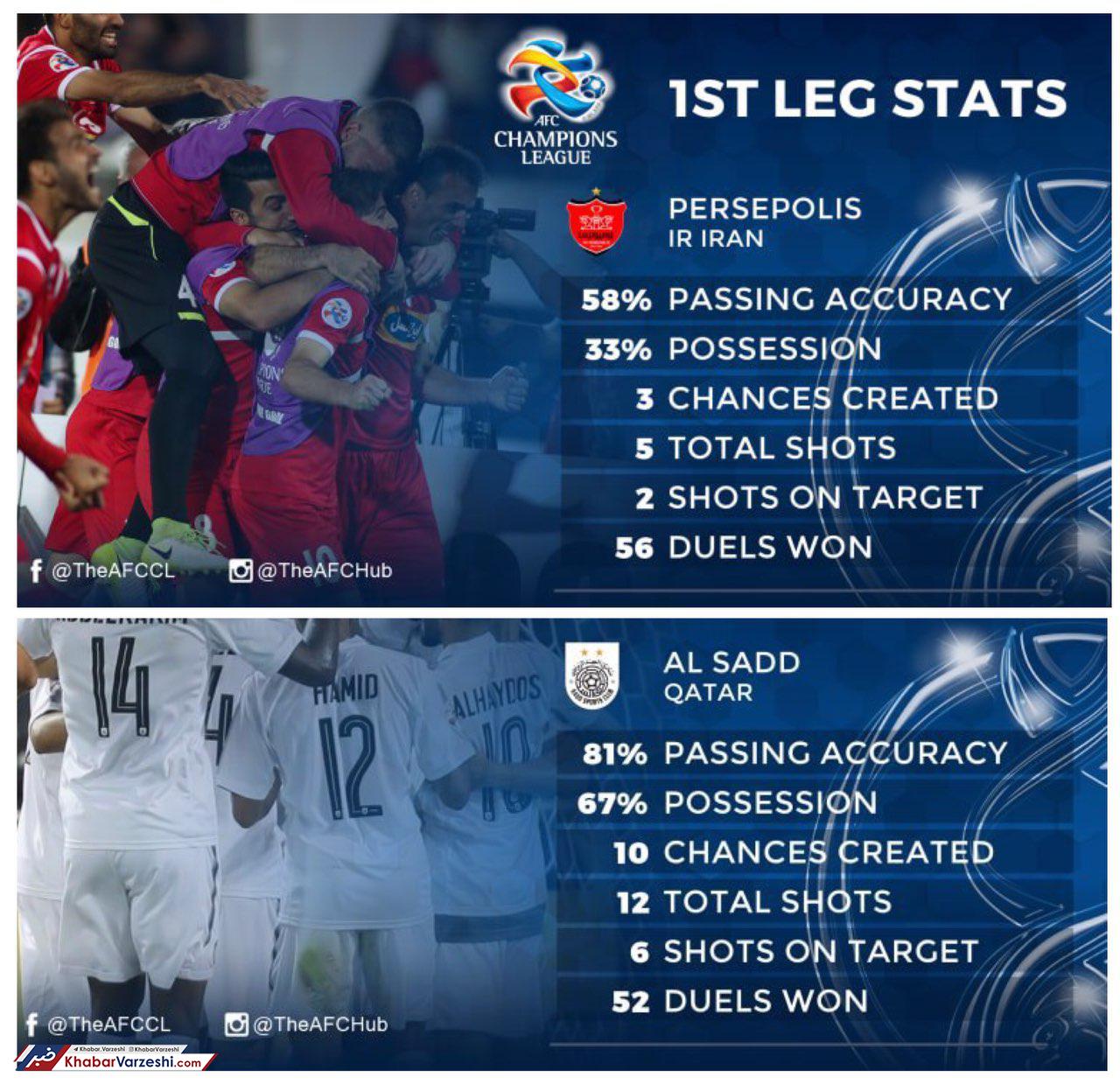 عکس| نگاه آماری به بازی پرسپولیس – السد  