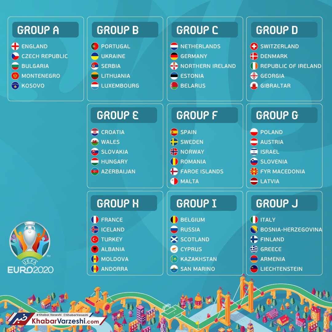 تحلیل گروه‌های انتخابی یورو 2020