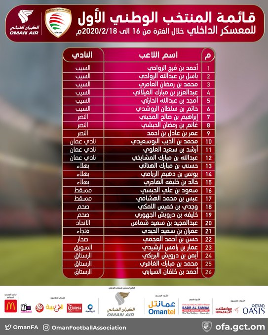 عکس| اولین لیست برانکو برای تیم ملی عمان