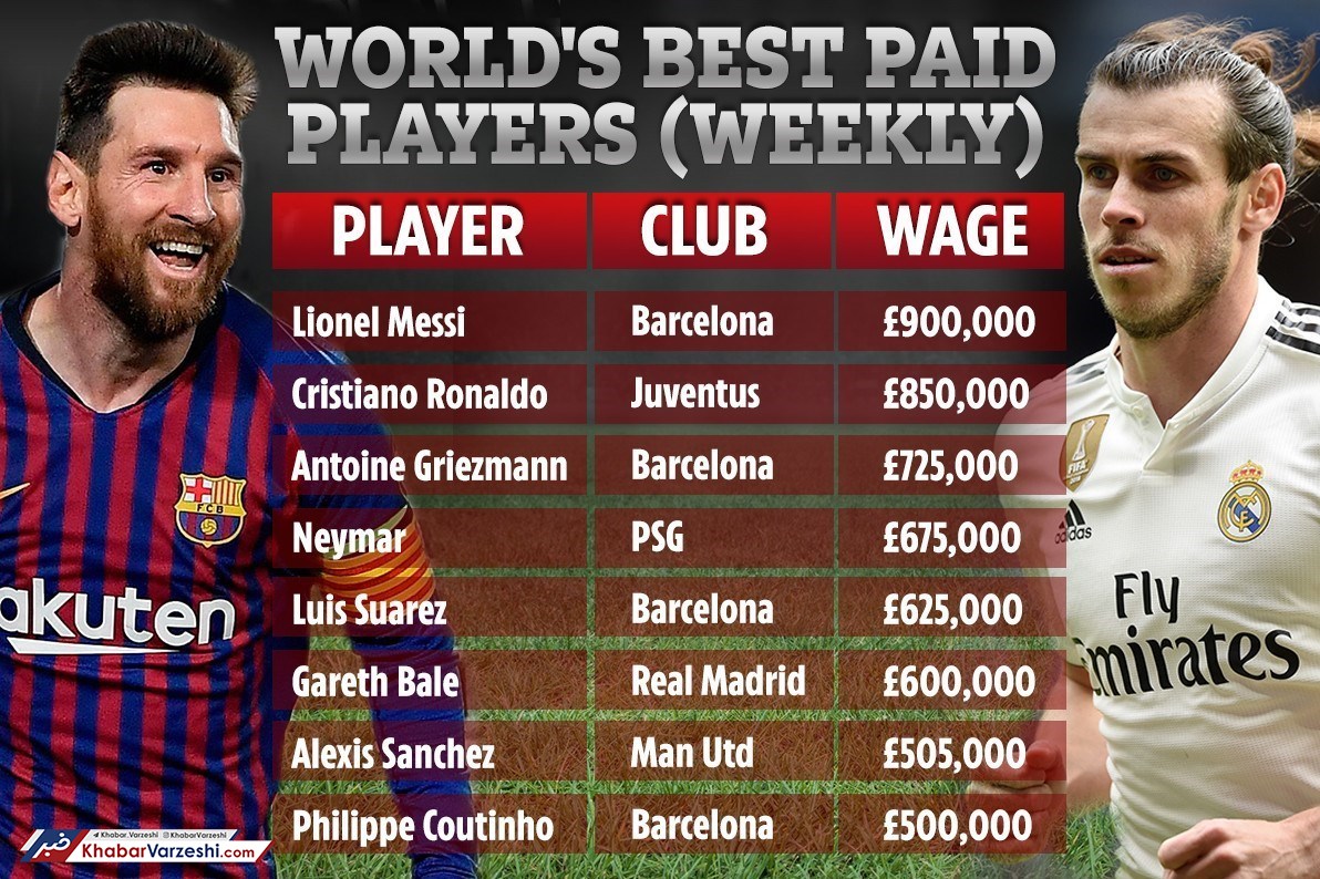 کدام ستاره‌های فوتبال بیشترین حقوق را می‌گیرند؟