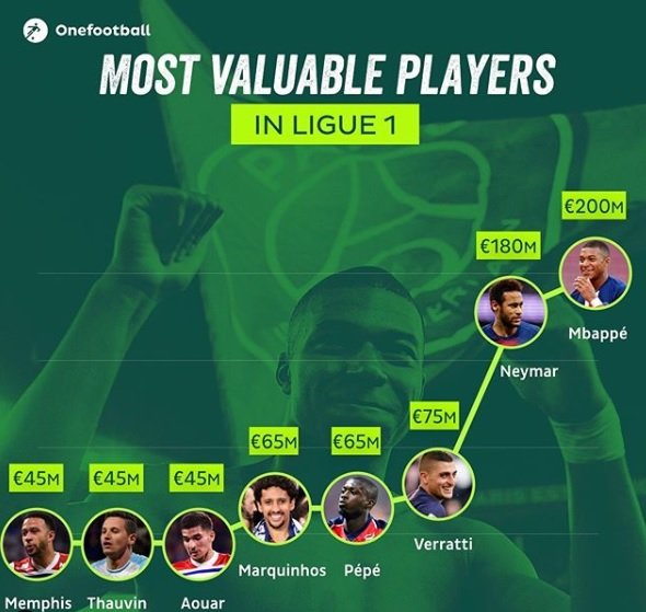 عکس| انتشار فهرست ارزشمندترین بازیکنان لوشامپیونه