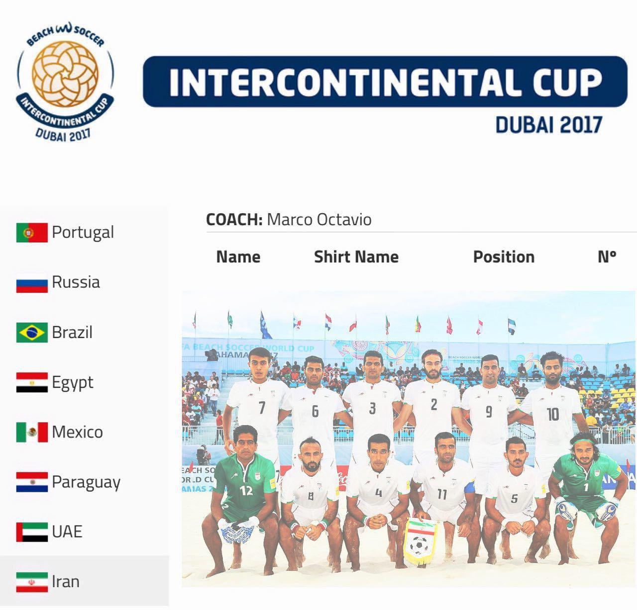 تیم ملی فوتبال ساحلی در جام بین قاره ای